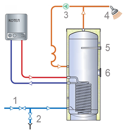 Конструкция косвенного водонагревателя TML ECO1F